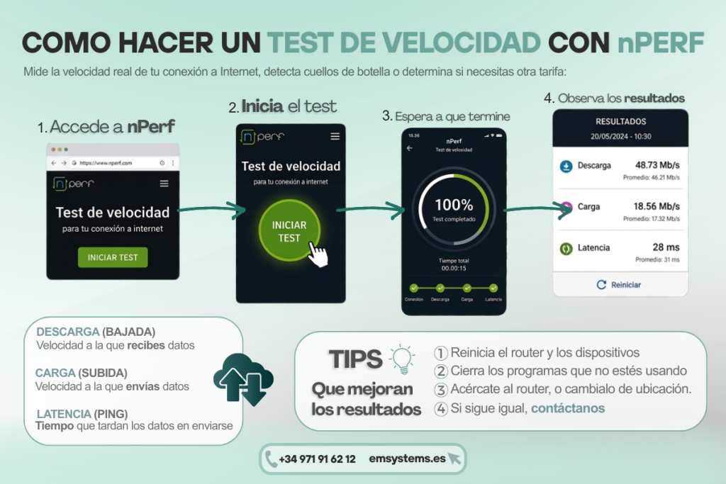 Como hacer test de velocidad